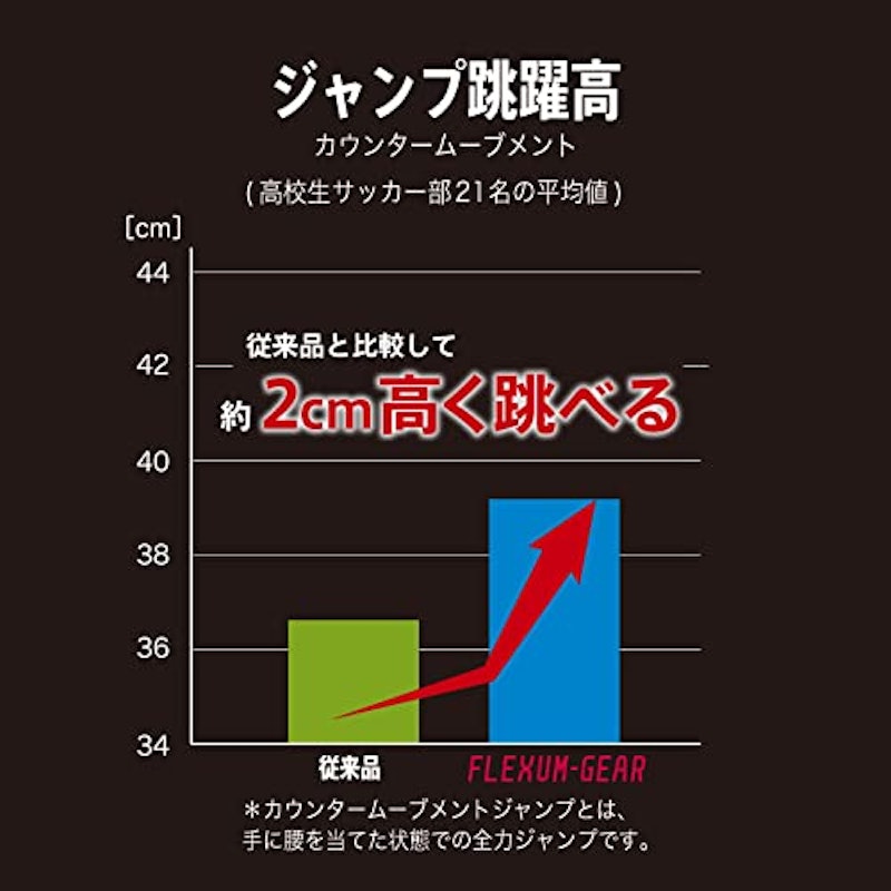 アンブロ 五本指ソックス 6