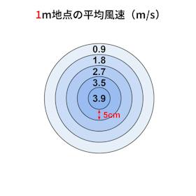 Xiaomi Mijia スマート扇風機 Pro Slim BPLDS12DM クチコミ評価・評判&検証レビュー 2