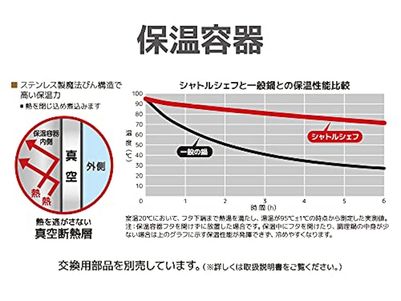 真空保温調理器シャトルシェフ 6