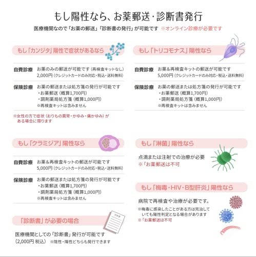 尿 淋菌＆クラミジア 遺伝子検査（男女OK）2項目 7