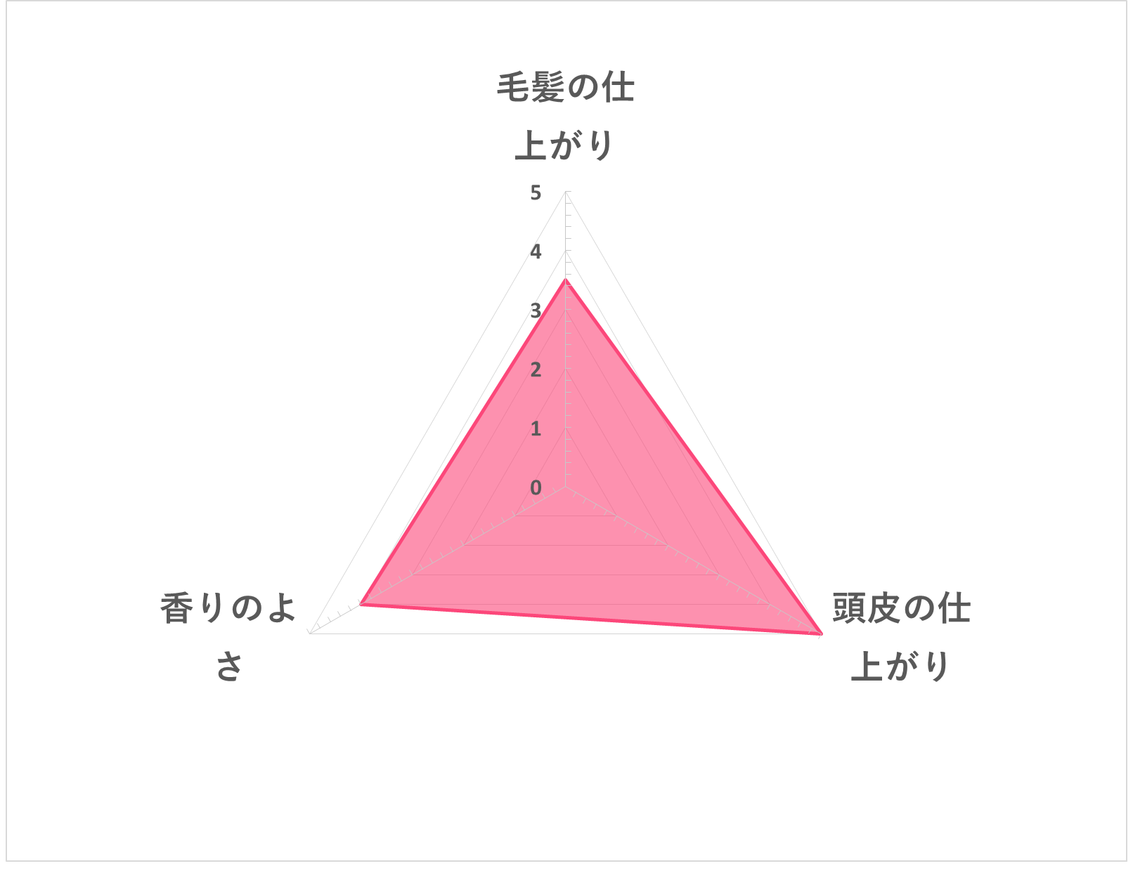 アンドジーノ プレミアムブラックシャンプーを全58商品と比較 口コミや評判を実際に使ってレビューしました Mybest