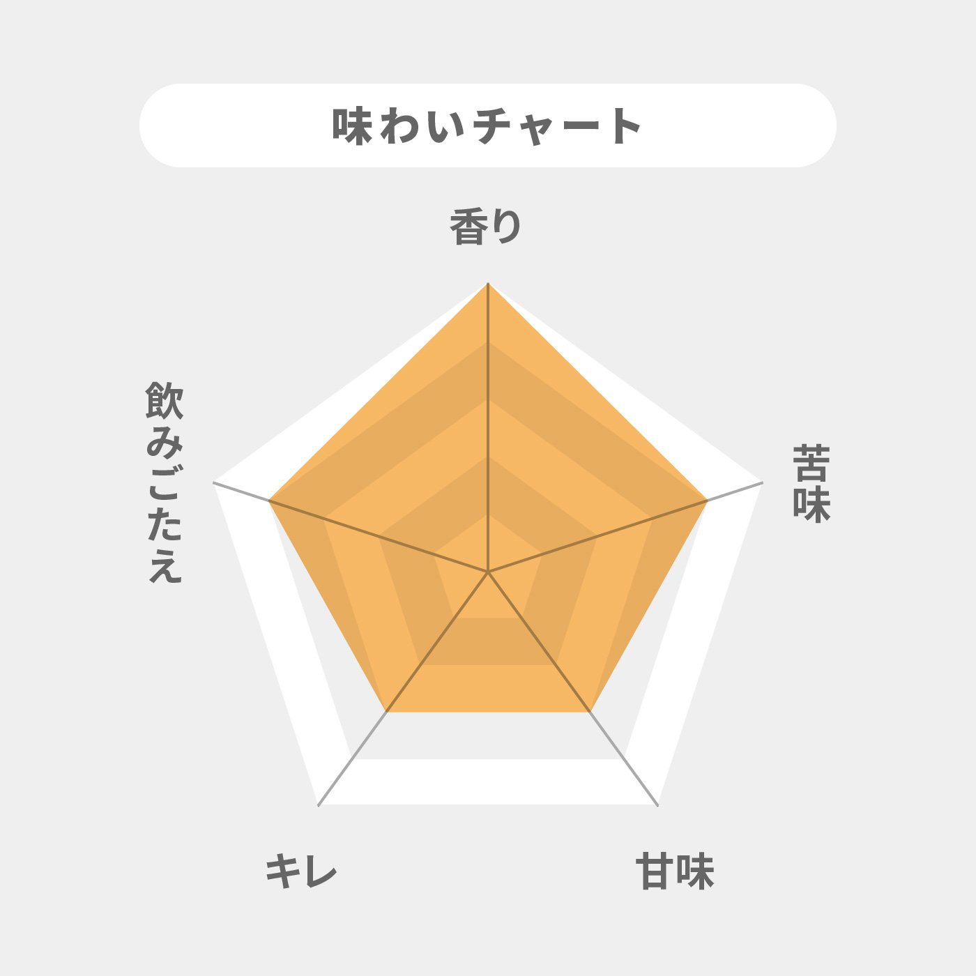 よなよなエール 2