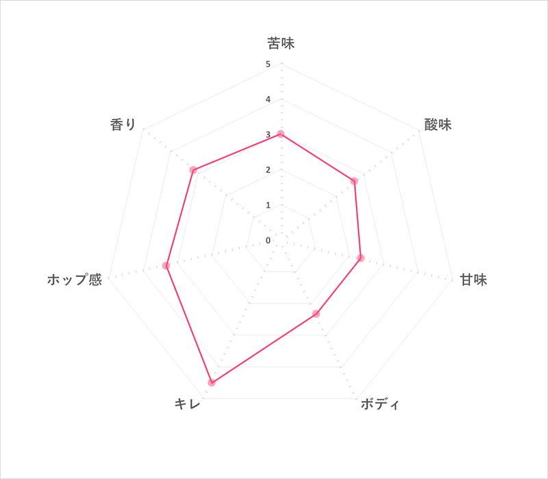 ハートランド 3
