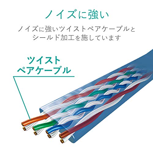 Cat6 LANケーブル 5