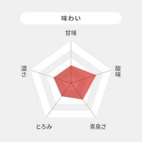 光食品 ヒカリオーガニックトマトジュース 食塩無添加を検証レビュー!トマトジュースの選び方も紹介 5