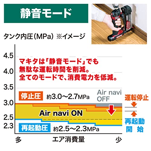 エアコンプレッサ 3