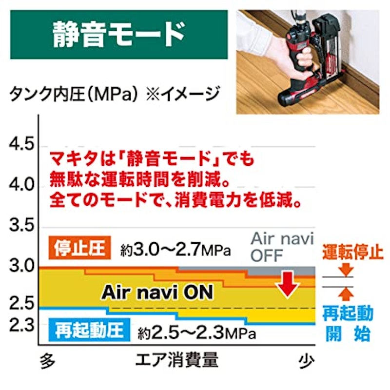 エアコンプレッサ 3