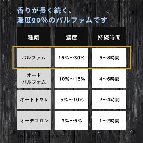 SIN OXYTOCIN フェロモン香水 5