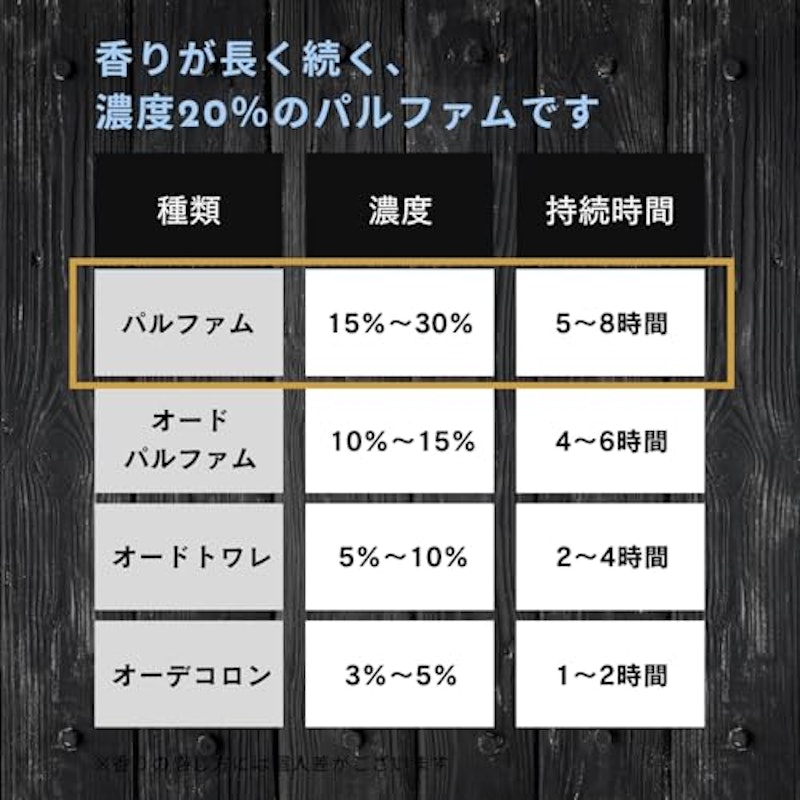 SIN OXYTOCIN フェロモン香水 5