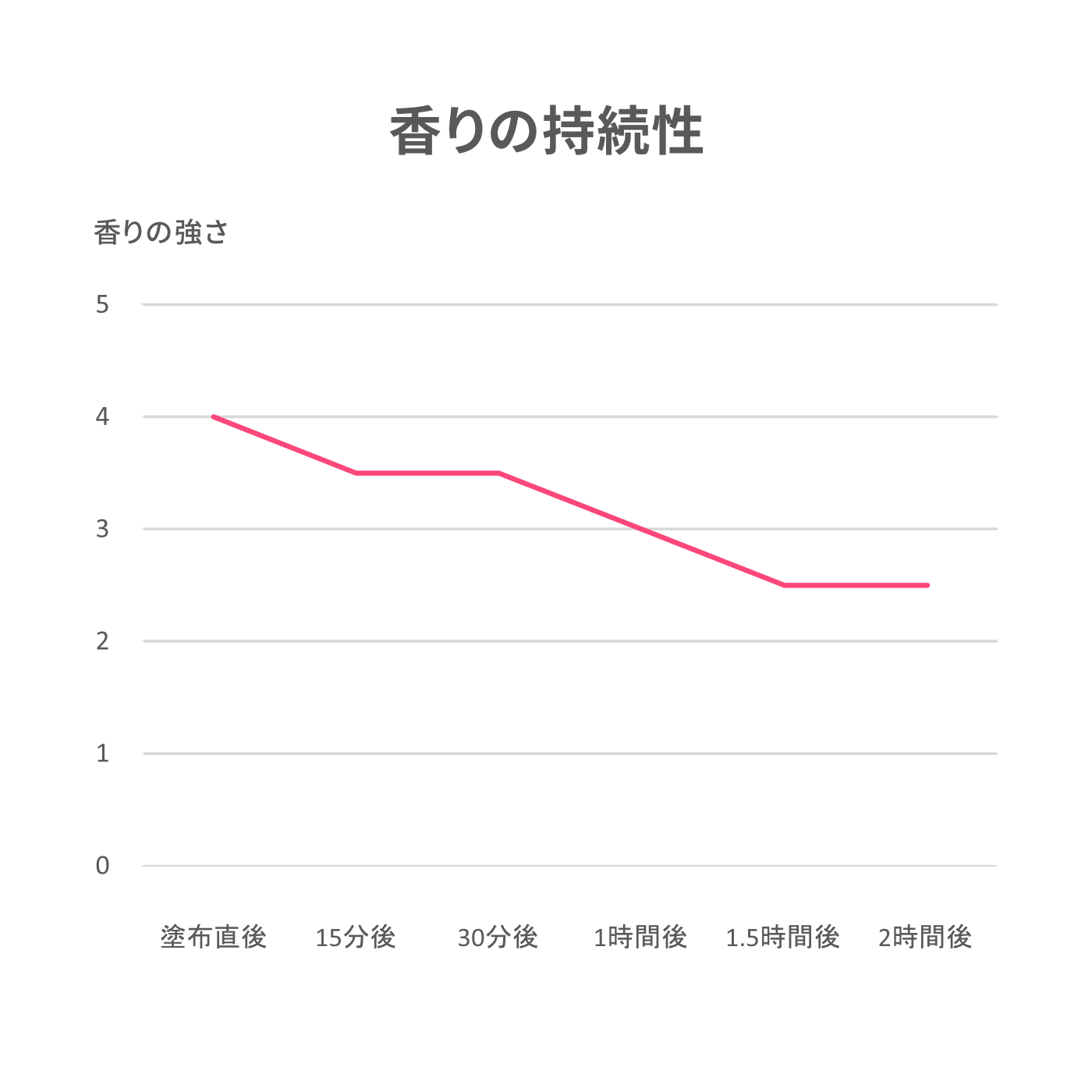 徹底比較 練り香水のおすすめ人気ランキング35選 Mybest