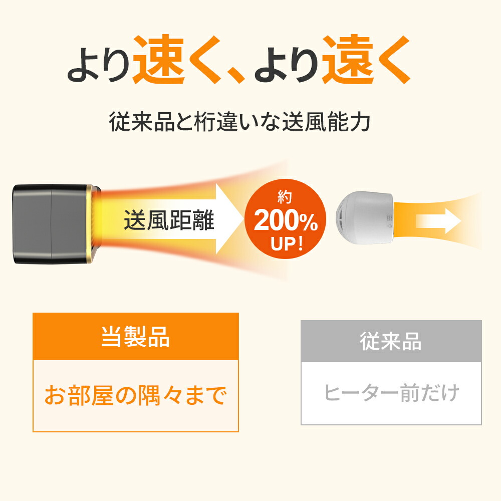 電気ファンヒーター 5