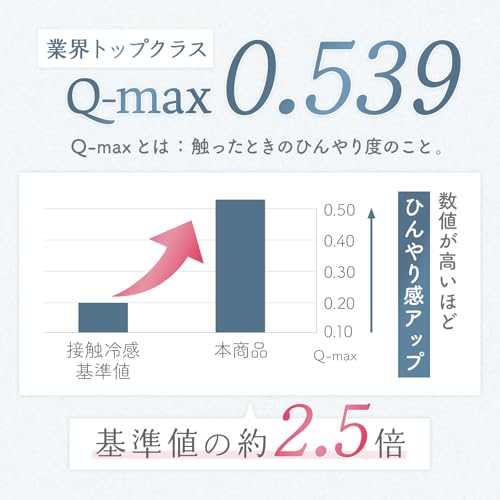 敷きパッド 4