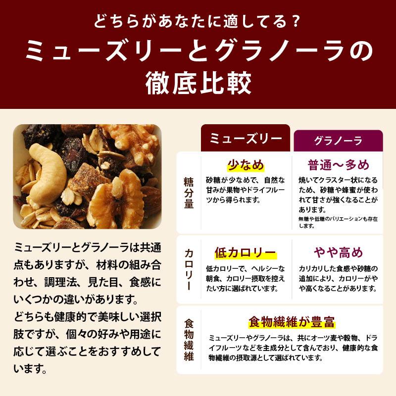 まるごとナッツ ミューズリー 8