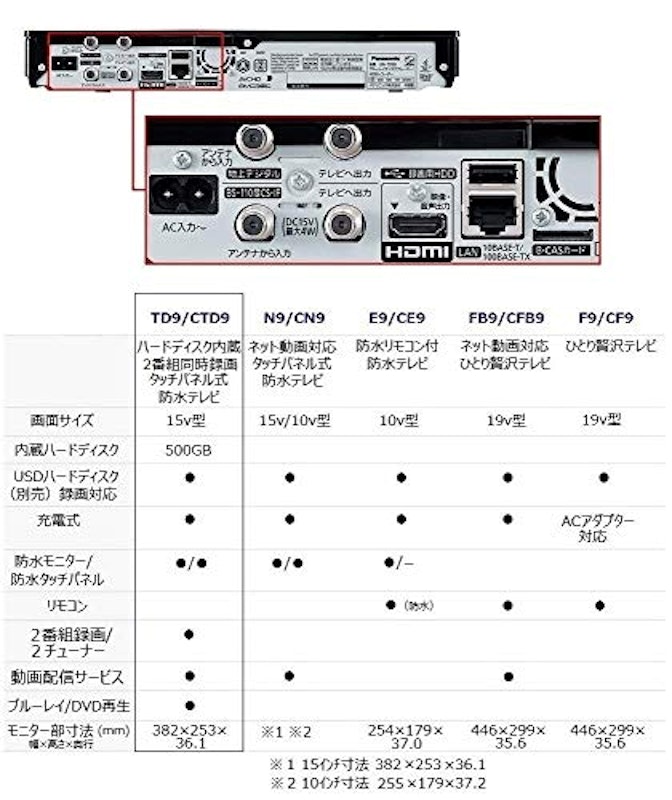 ブルーレイディスクプレーヤー/HDDレコーダー付ポータブル地上・BS・110度CSデジタルテレビ UN-15TD9 6