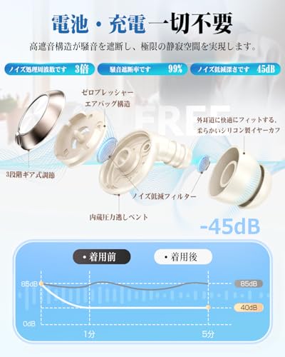耳栓 3