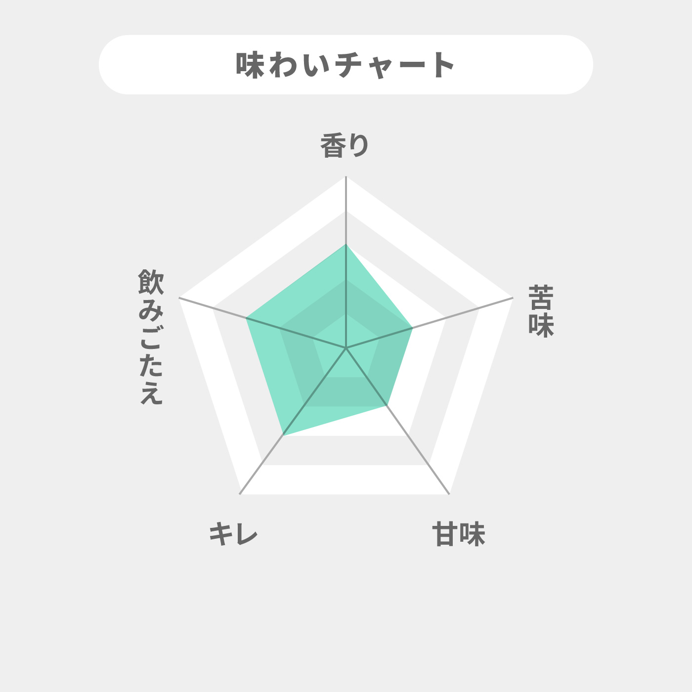 ノンアルコール 2