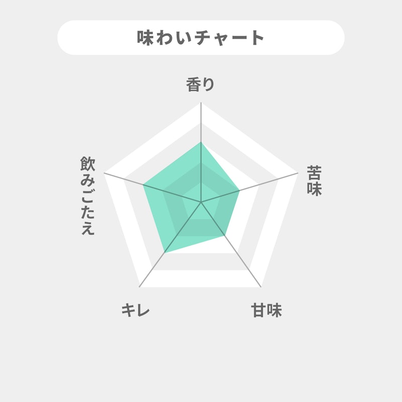 ノンアルコール 2