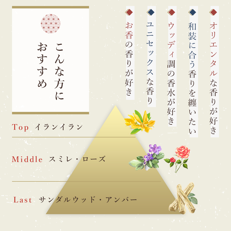 Fragrance Cream 5