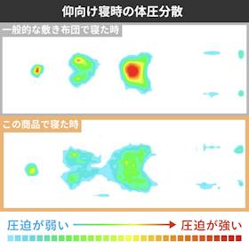 モダンデコ ポケットコイルマットレス クチコミ評価・評判&検証レビュー 2