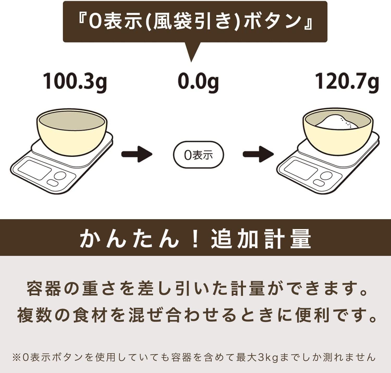 デジタルスケール 5