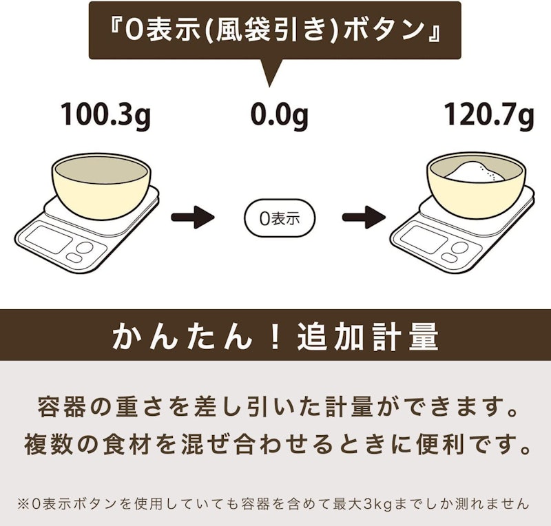 デジタルスケール 5
