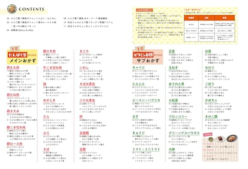 ずぼらやせ!からだ整う瞬食ダイエット つくりおき&スピード10分おかず166 3
