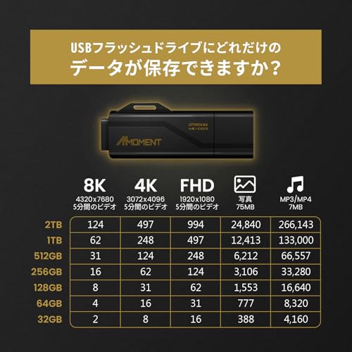 MU G03 USBメモリ 7