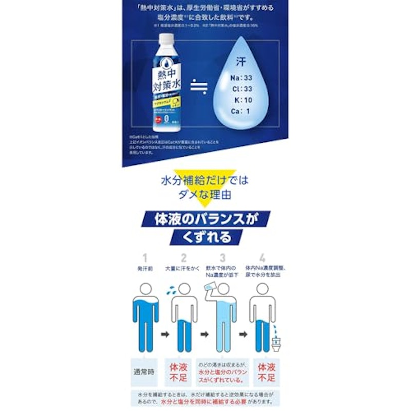 熱中対策水 レモン味 3