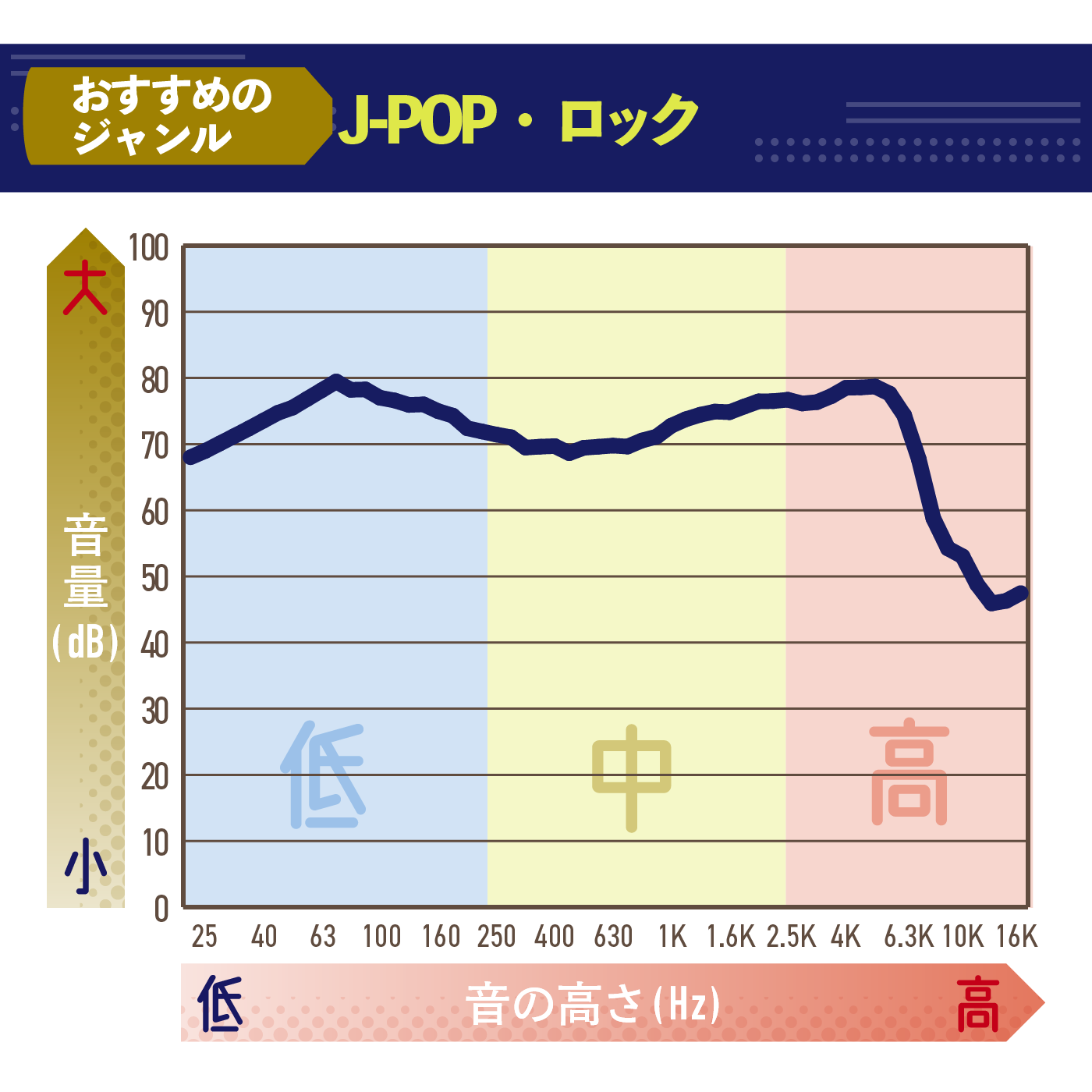 Buds 6 Play 2