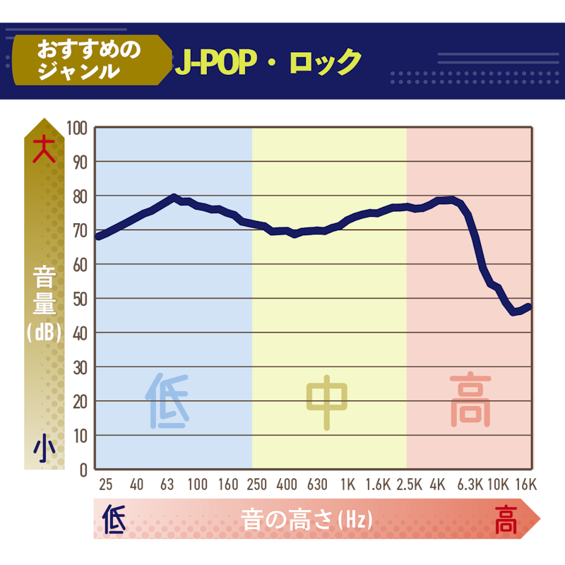Buds 6 Play 2