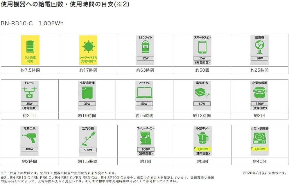 ポータブル電源 8