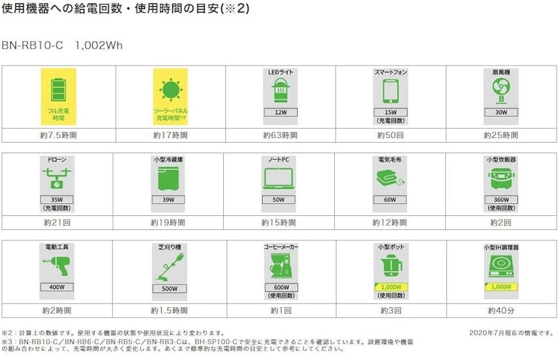 ポータブル電源 8