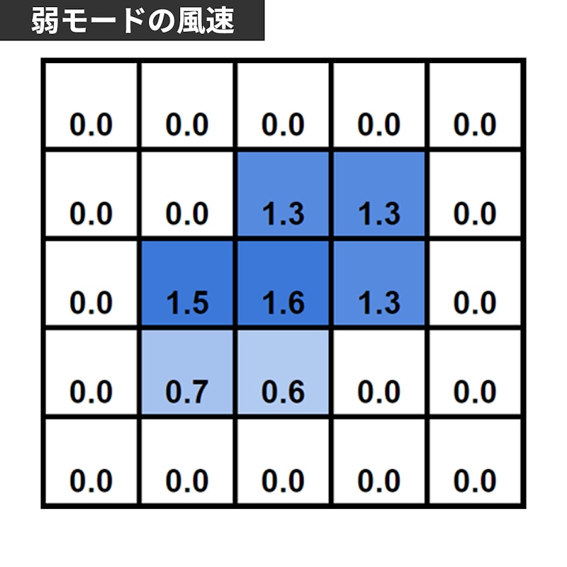 Ultra Thin 卓上ファン 6