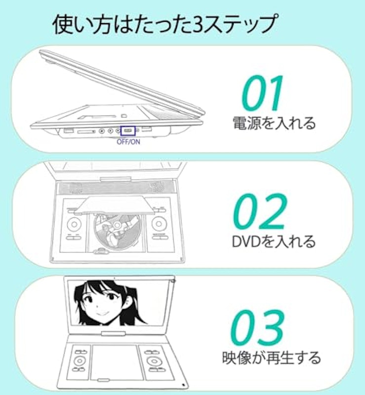 ポータブルDVDプレーヤー 2