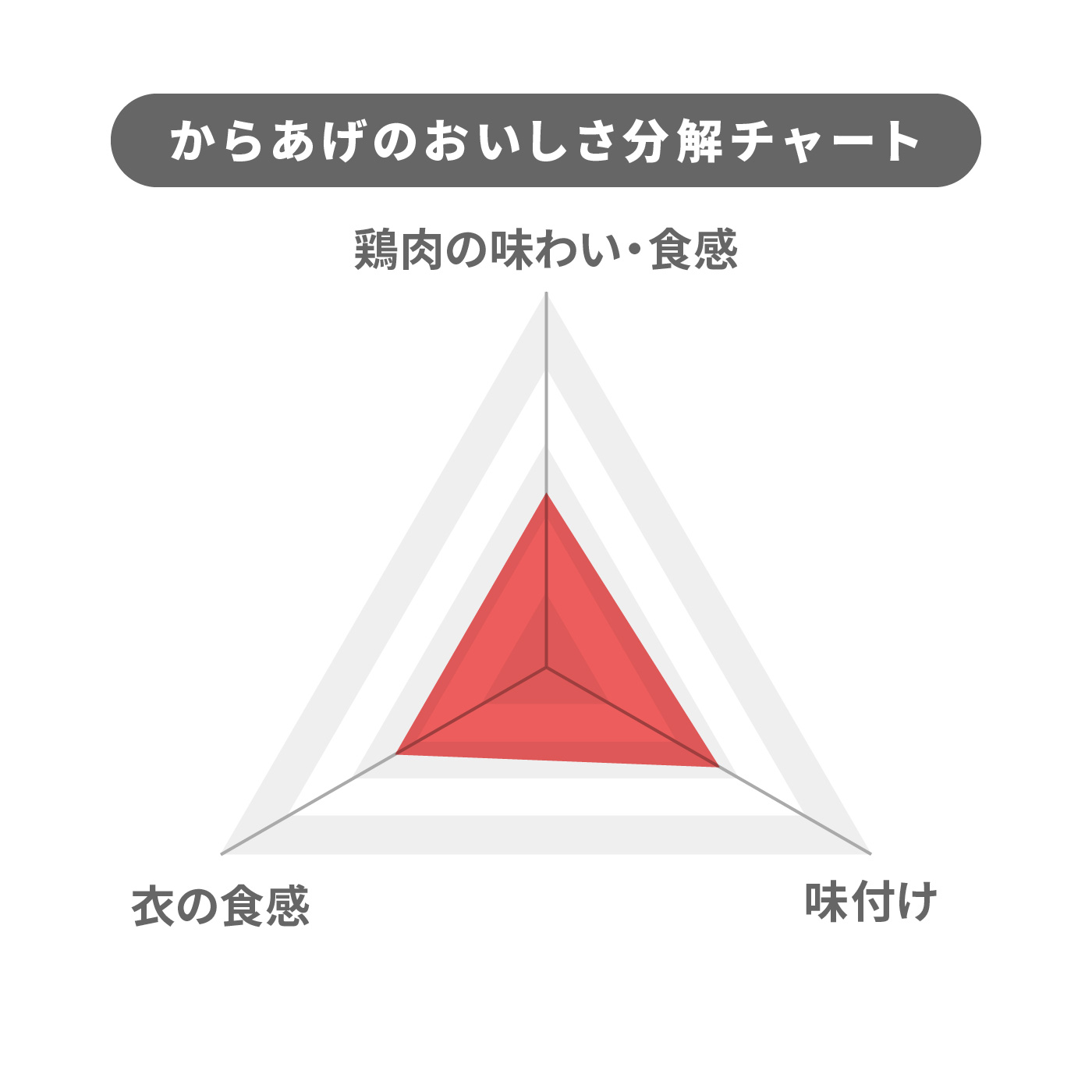国産若鶏の塩から揚げ 4
