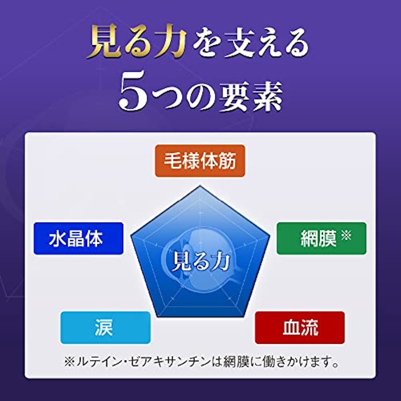 ロートV5 アクトビジョン 4