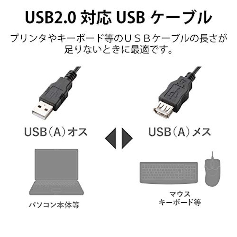 エコUSB2.0延長ケーブル 2