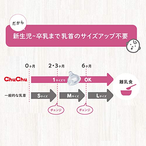 チュチュベビー 広口タイプ シリコーン製乳首 6