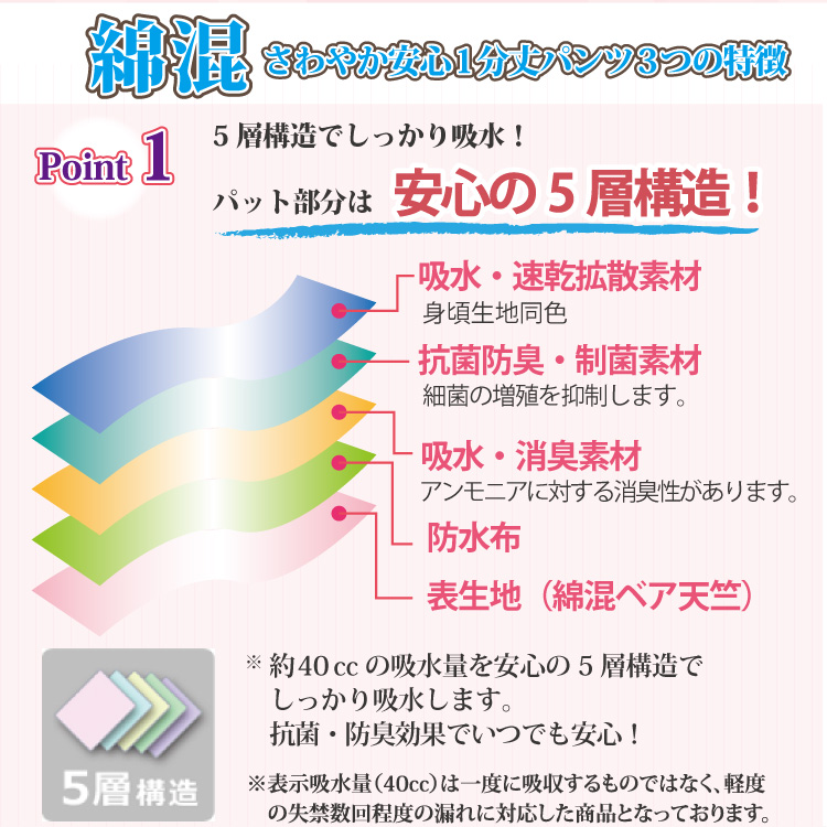 正規通販】 レース 失禁パンツ 大きいサイズ 尿漏れパンツ 4枚組+1枚