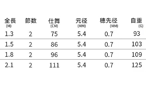 チヌ竿 8
