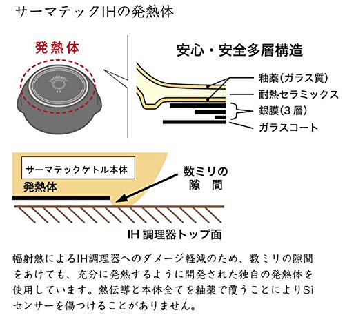 サマーテック IHケトル 3