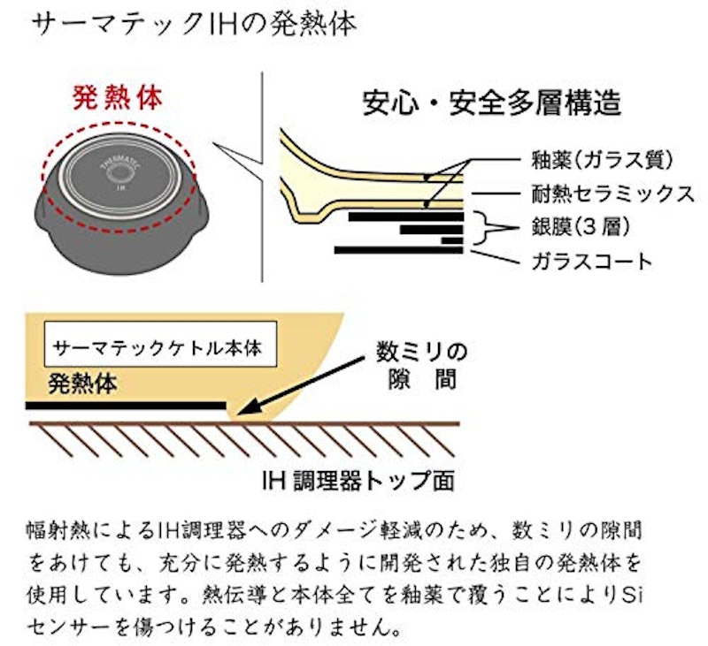サマーテック IHケトル 3
