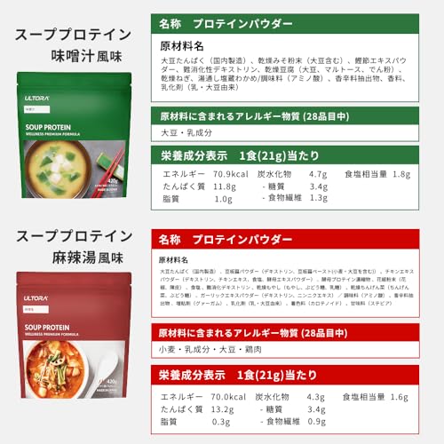 SOUP PROTEIN 2