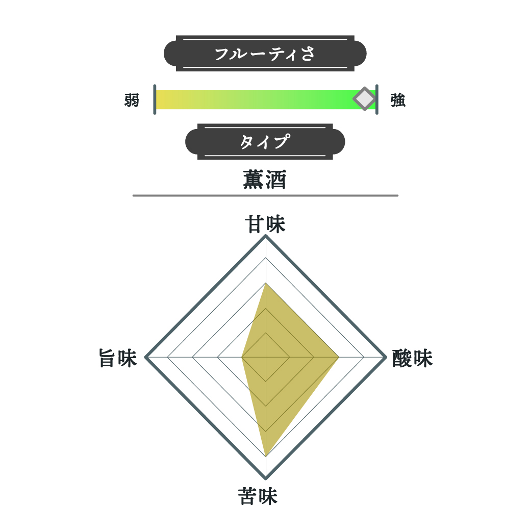 新政酒造 No.6 X-type 2021を検証レビュー！日本酒の選び方も紹介