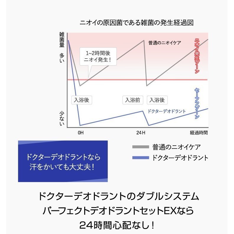 2022年】わきが対策石鹸のおすすめ人気ランキング14選 | mybest