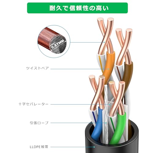 LANケーブル 3
