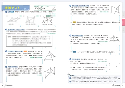 高校入試 3年間の総仕上げ 数学 4