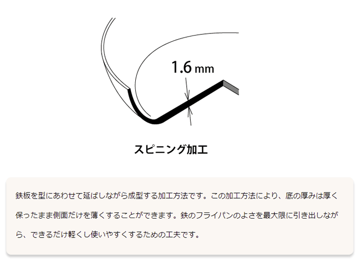 フライパン  5