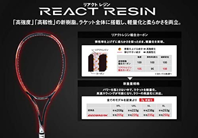 ジオブレイク70バーサス 5