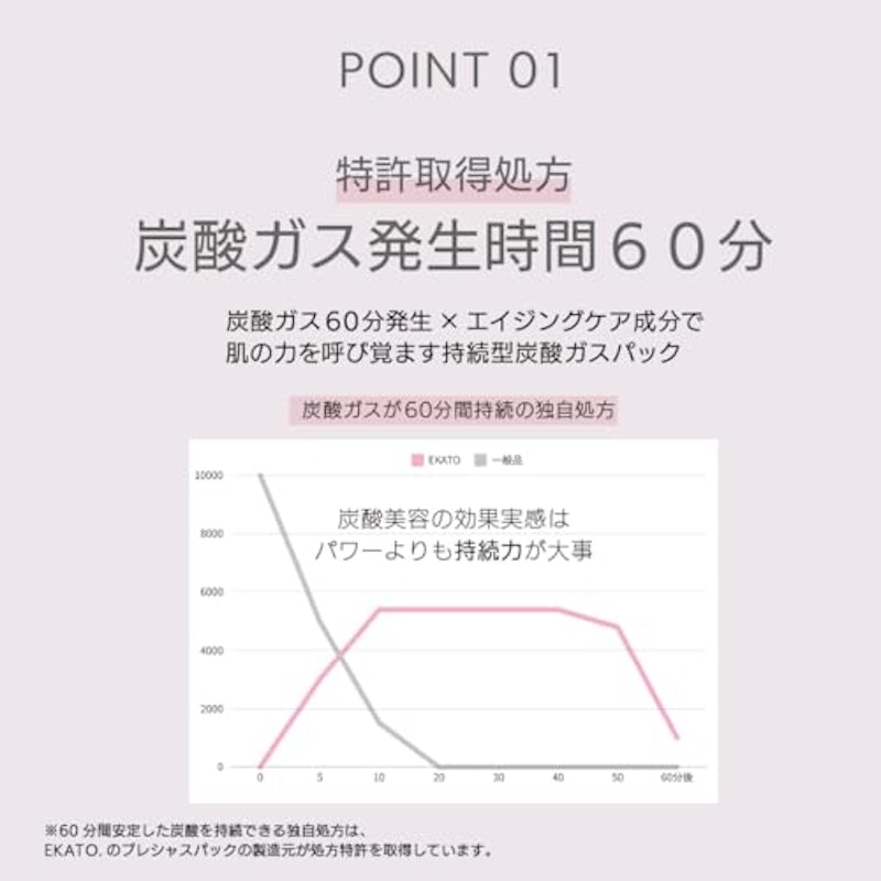 バランシングジェルパック 4